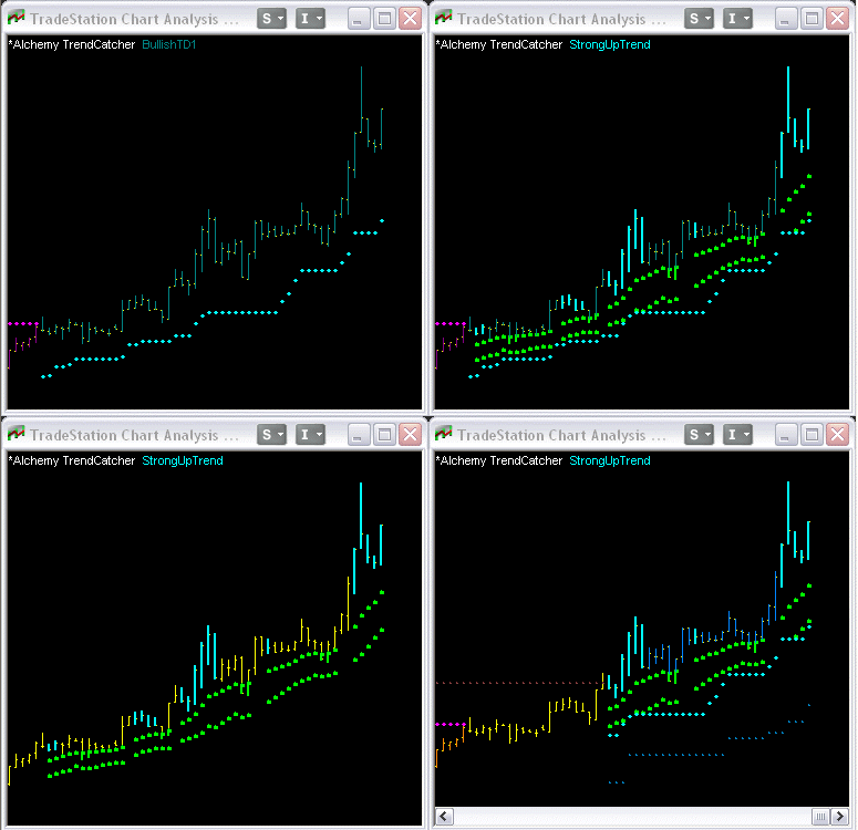 Alchemy trend catcher trading system