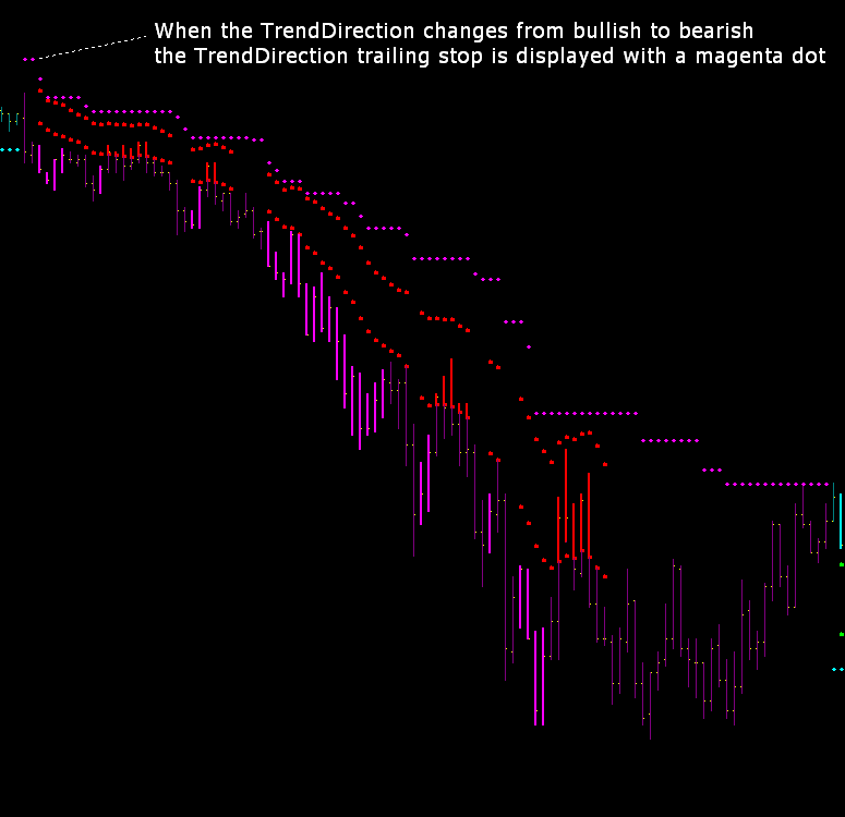 Alchemy trend catcher trading system