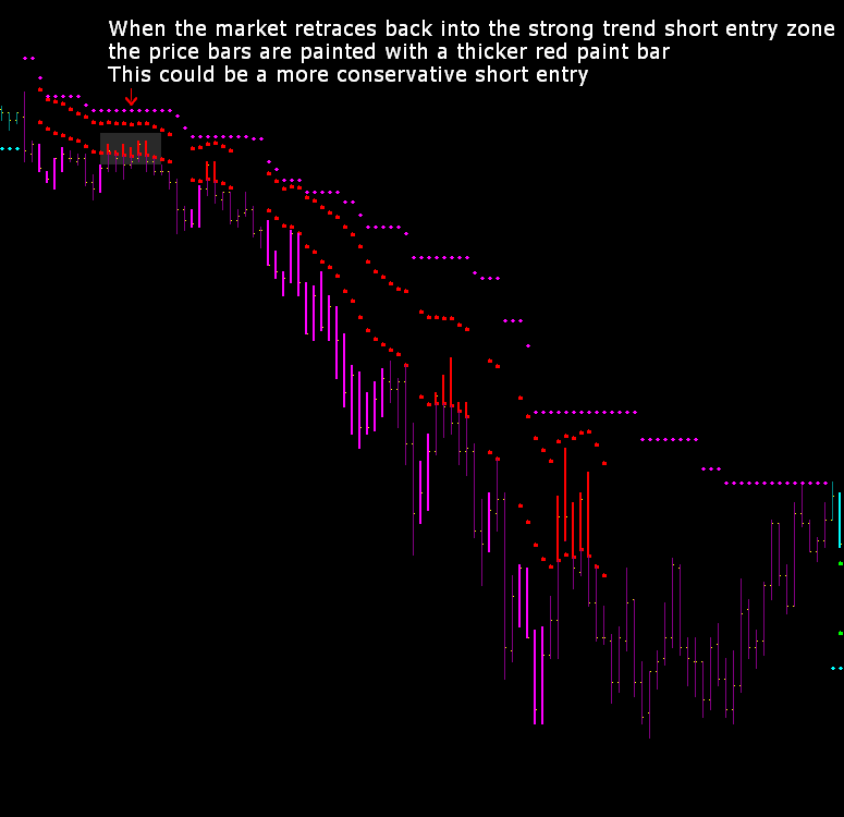 Alchemy trend catcher trading system