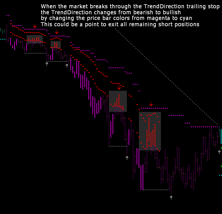 Trend catcher forex trading system