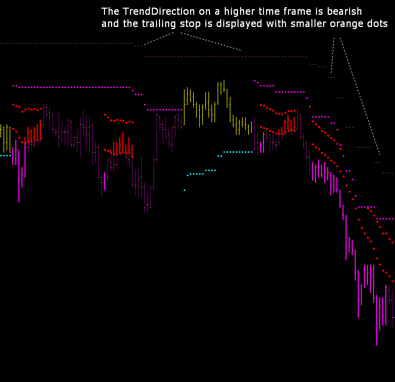 Alchemy trend catcher trading system