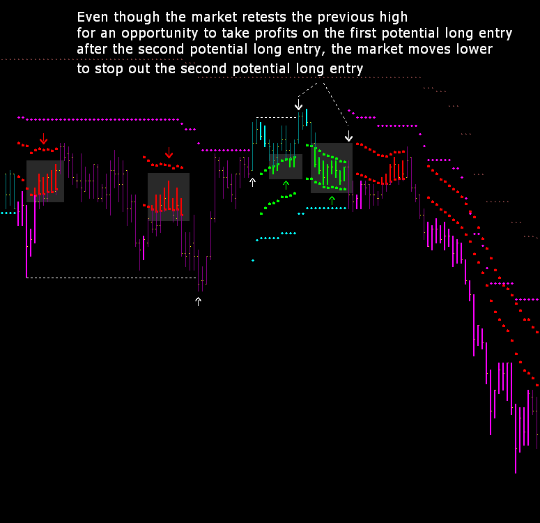 Bk forex trend catcher