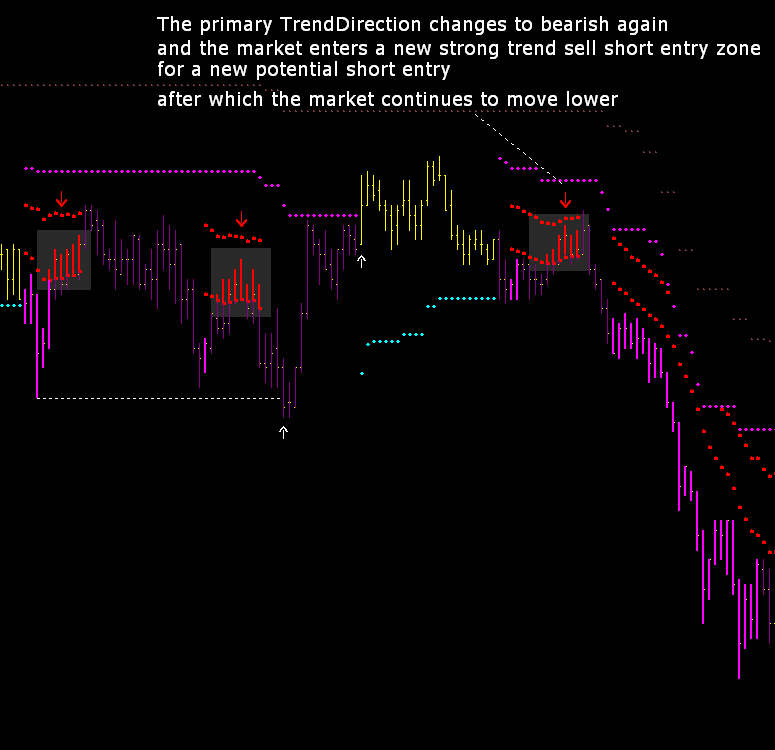 Alchemy trend catcher trading system