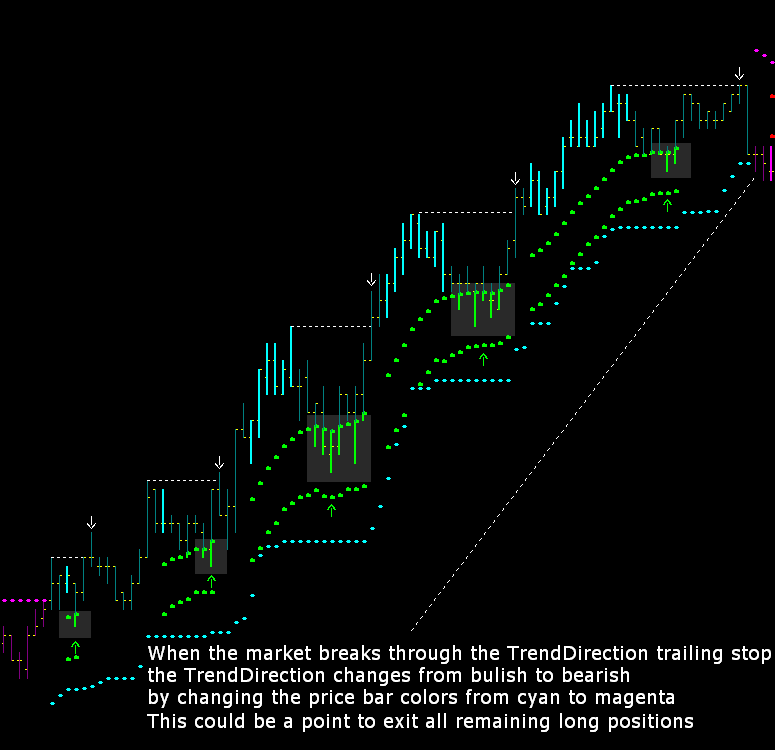 Alchemy trend catcher trading system