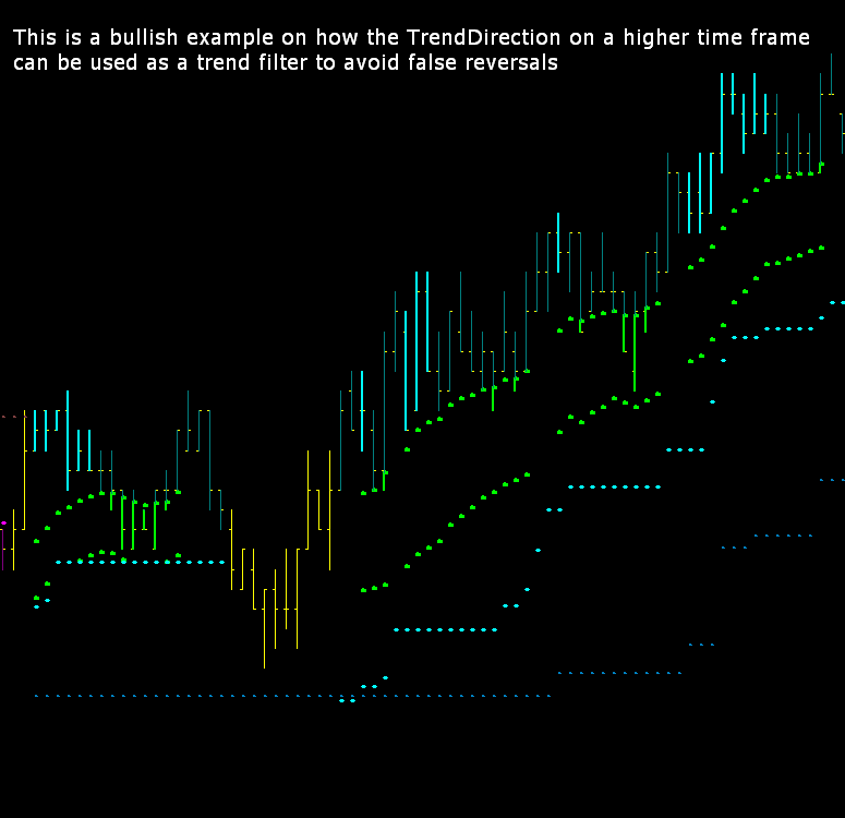 alchemy trend catcher trading system