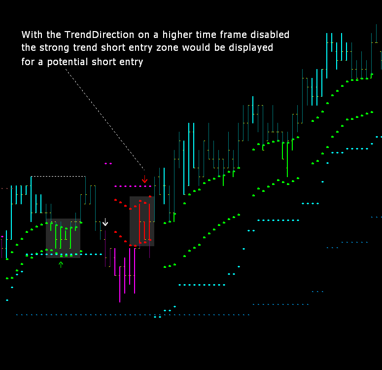 Alchemy trend catcher trading system