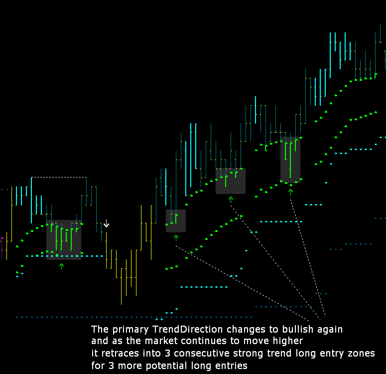 Alchemy trend catcher trading system