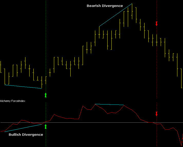 how to identify trend in intraday trading